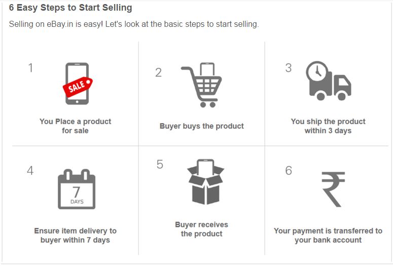 ebay selling steps