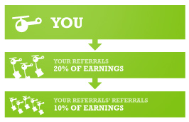 referral-chart